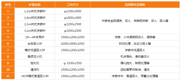 主要熱處理設備